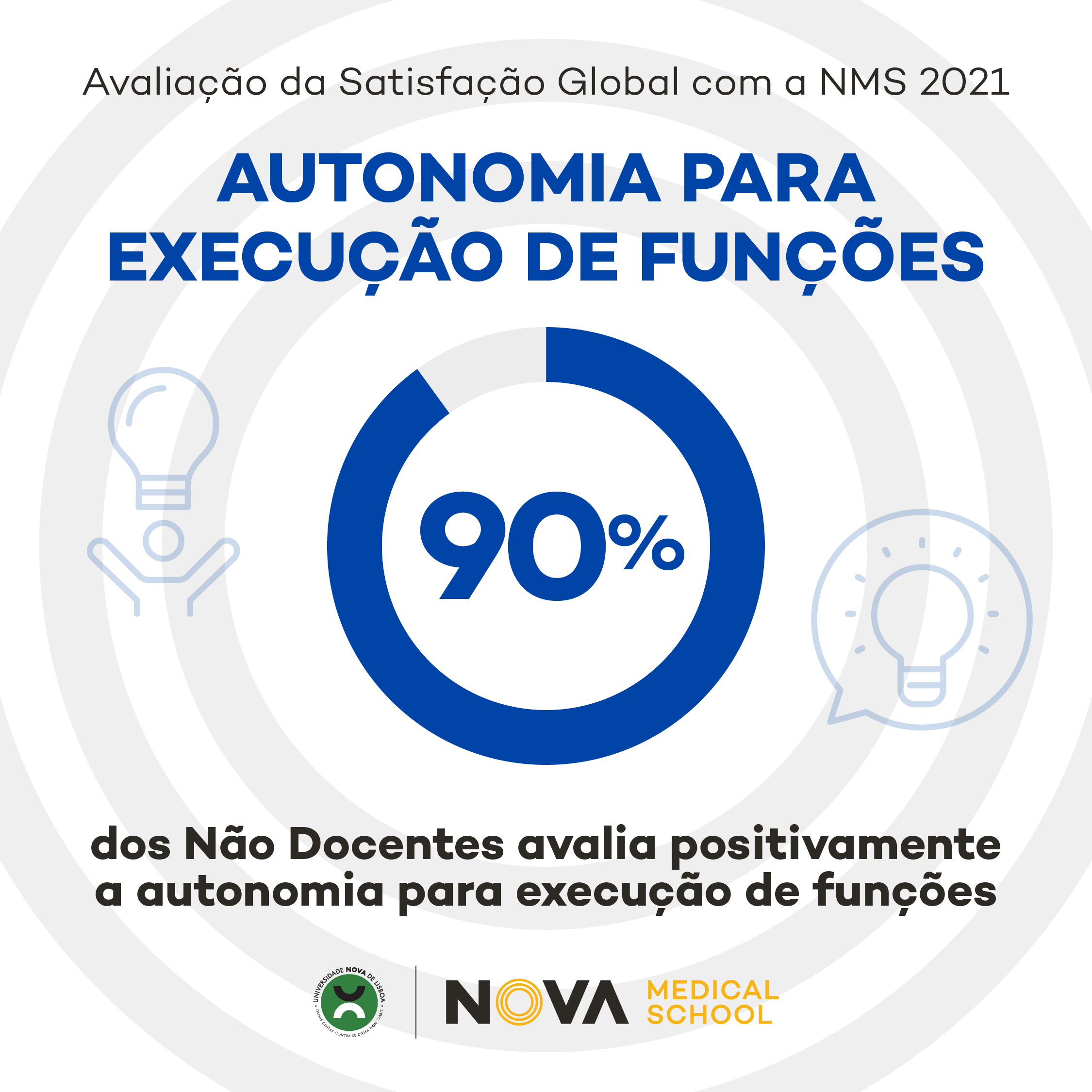 Questionário da Satisfação Global_Autonomia para-execução de funções